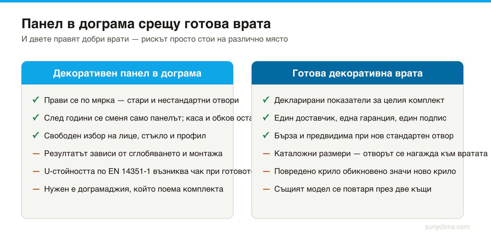 Сравнението не е по качество, а по разпределение на отговорността и по цената на подмяната след години.