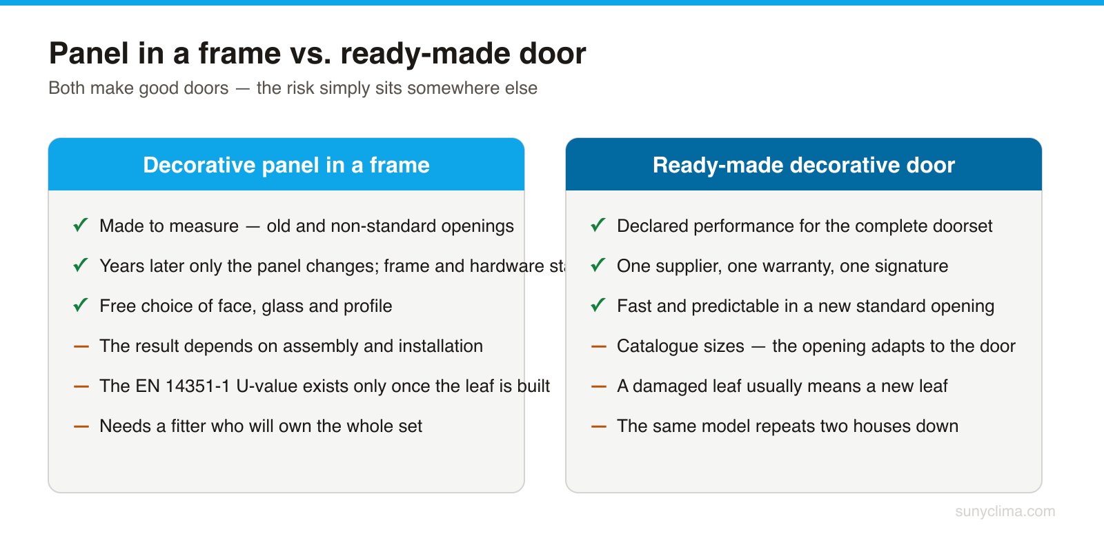 The comparison is not about quality but about who carries responsibility and what replacement costs later.