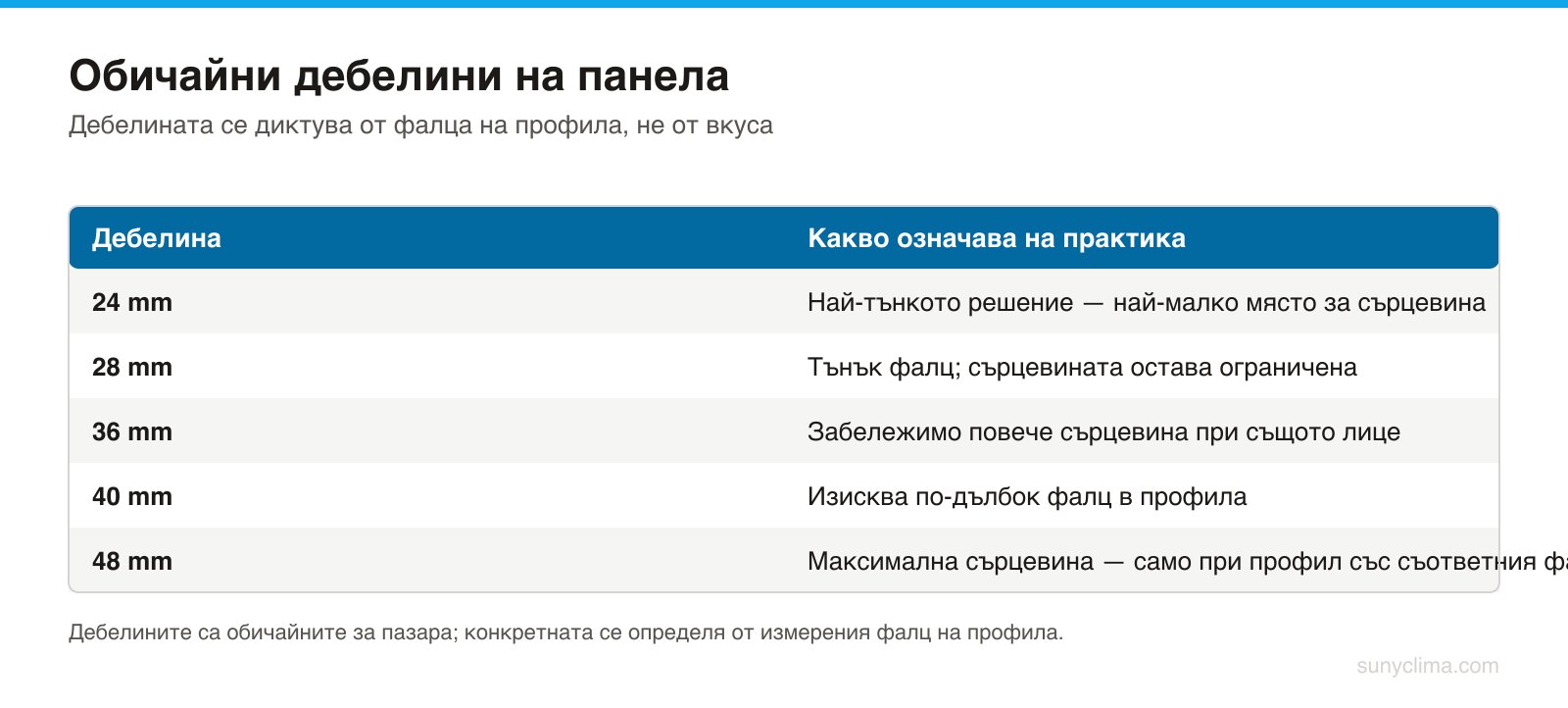 Дебелината се избира преди декора: тя определя колко XPS ще се побере зад лицето и дали панелът изобщо ще влезе в профила.