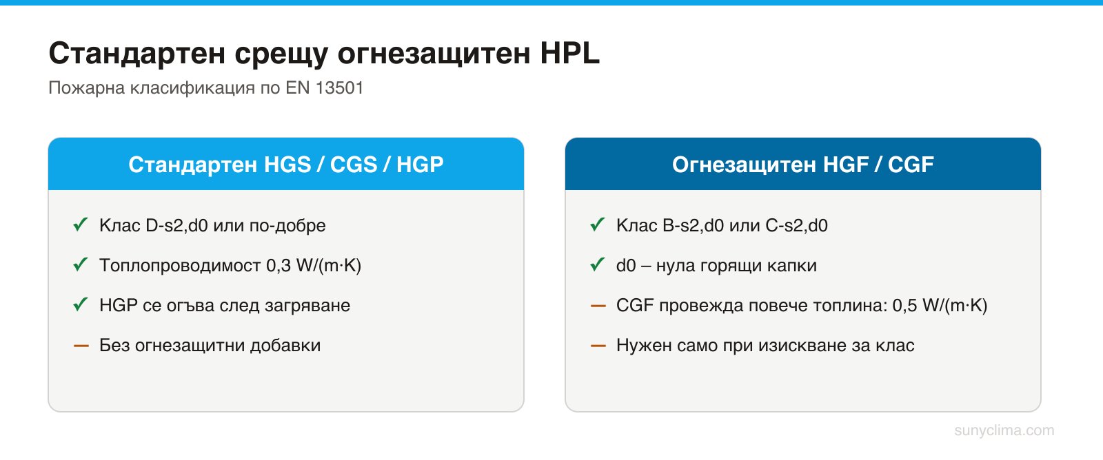 И двете изпълнения не се топят: разлагане над 250 °C, възпламеняване около 400 °C.