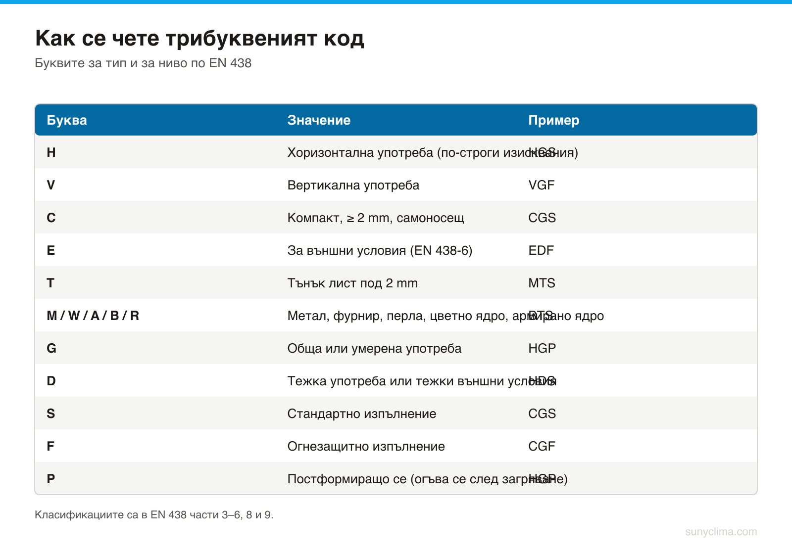 Един и същ декор в HGS и в EDF е един и същ цвят и два различни материала по изисквания.