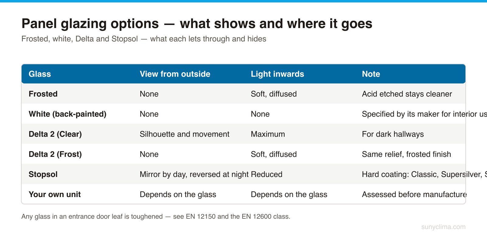 Choosing glass starts from what you want visible, not from how the sample looks on the counter.