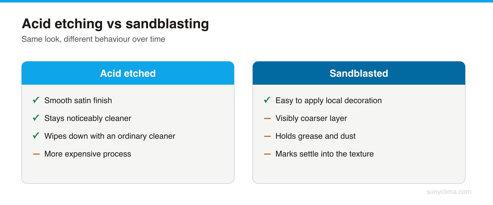Both processes deliver opacity. The difference shows up after the first year of use.