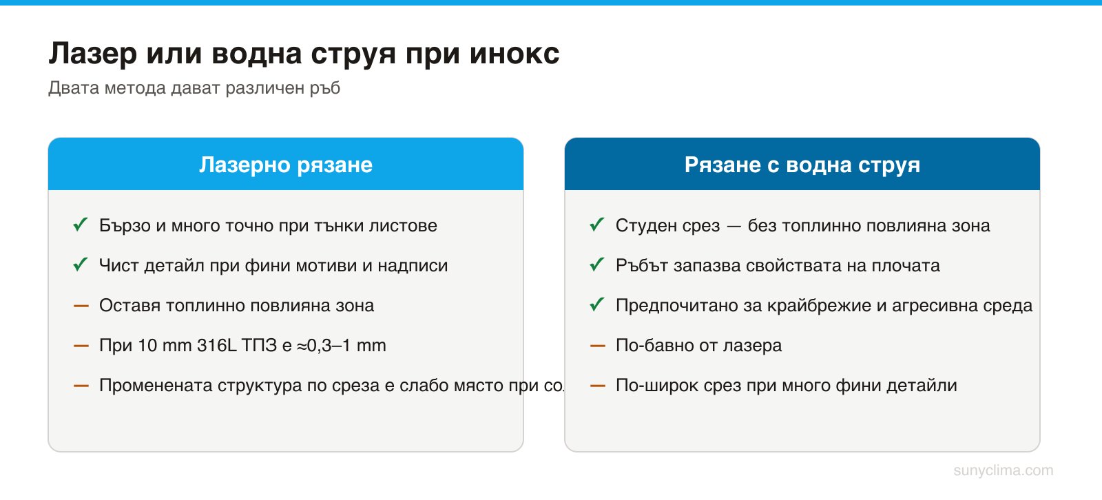 Изборът не е за скорост, а за среда: топлинно повлияната зона при лазера е там, където корозията започва първа.